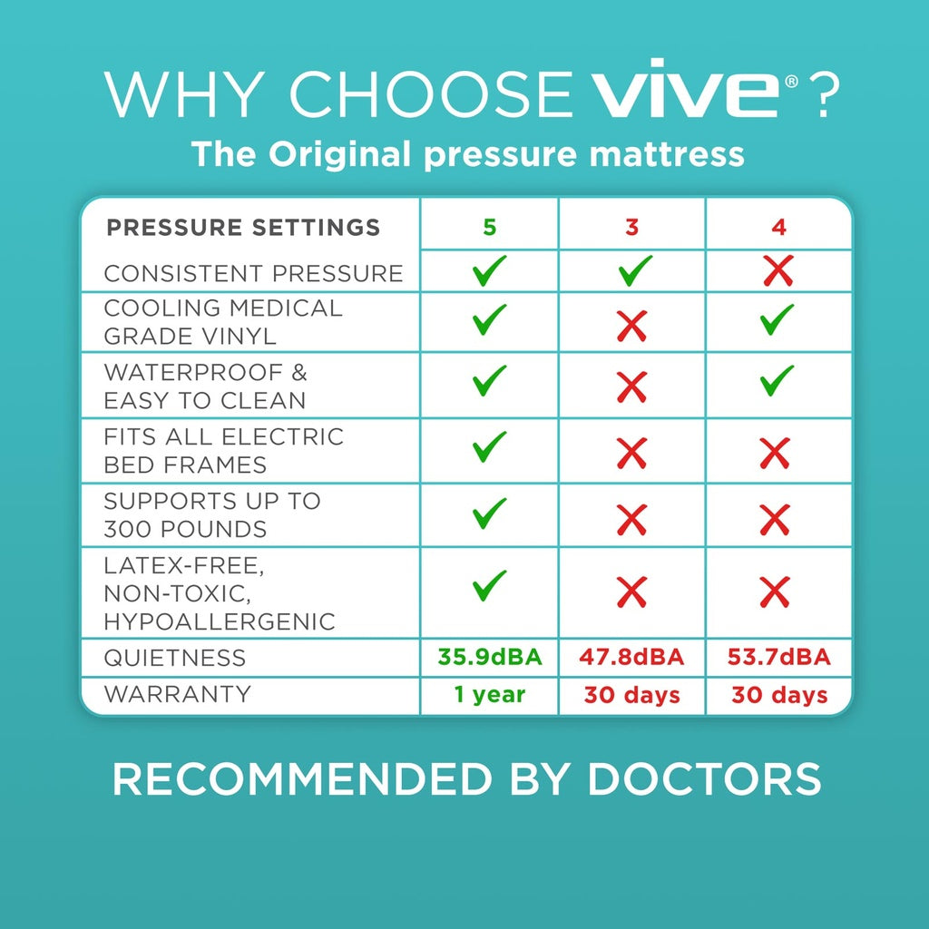 Low Air Loss Alternating Pressure Mattress 8" Standard