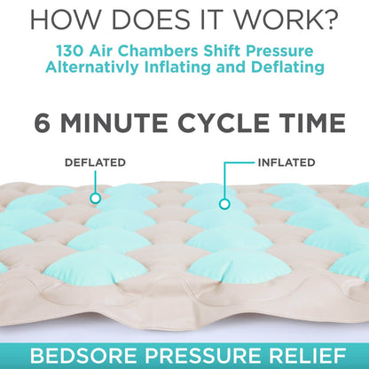 Alternating Pressure Pad