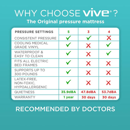 Low Air Loss Alternating Pressure Mattress 8" Standard
