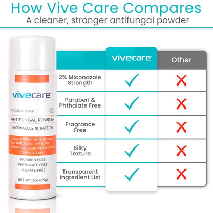 Antifungal Powder Vive Care
